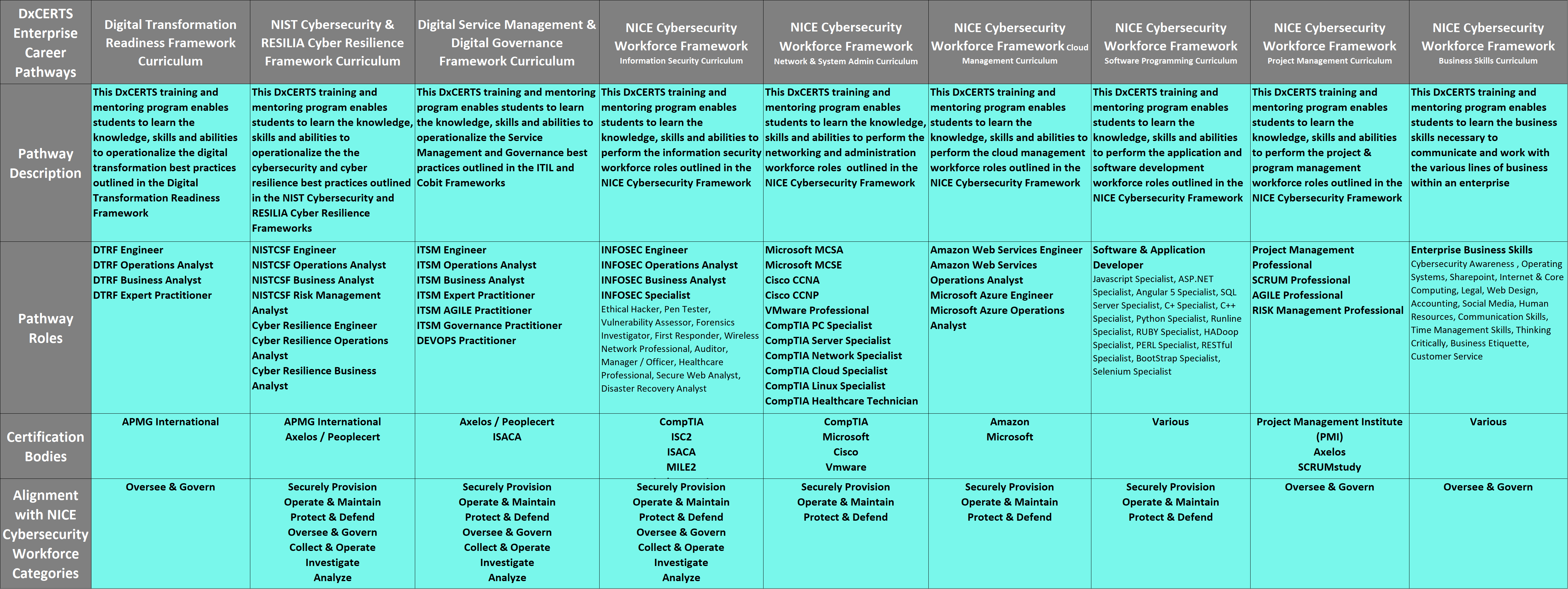 DxCERTS Enterprise Chart March2- Rev3 | itSM Solutions